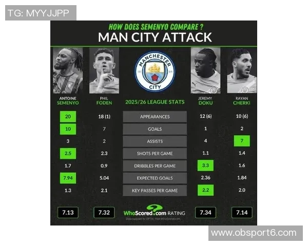 本赛季英超重大机会创造排行榜多库领衔谢尔基赖斯紧随其后